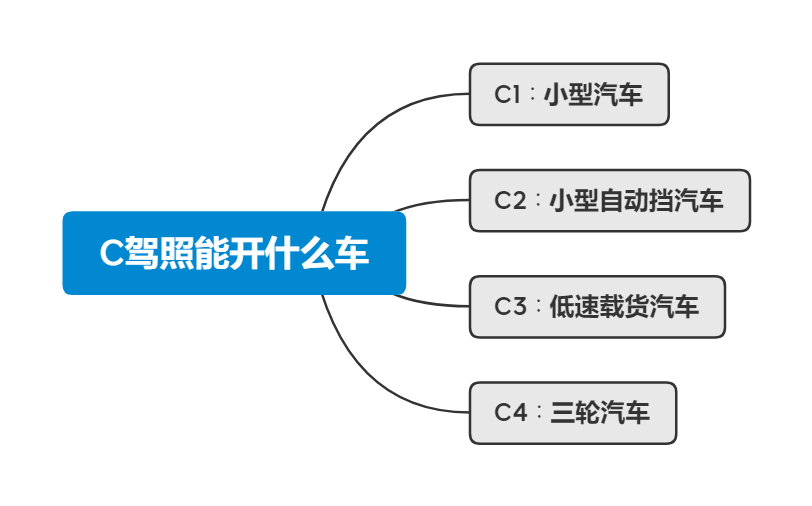 c照开拖挂房车_自动挡房车c照_小型进口越野房车c照