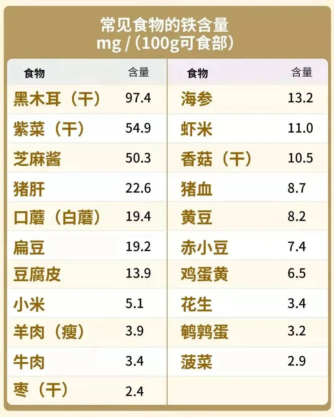 含硒最高的食物排行榜图片