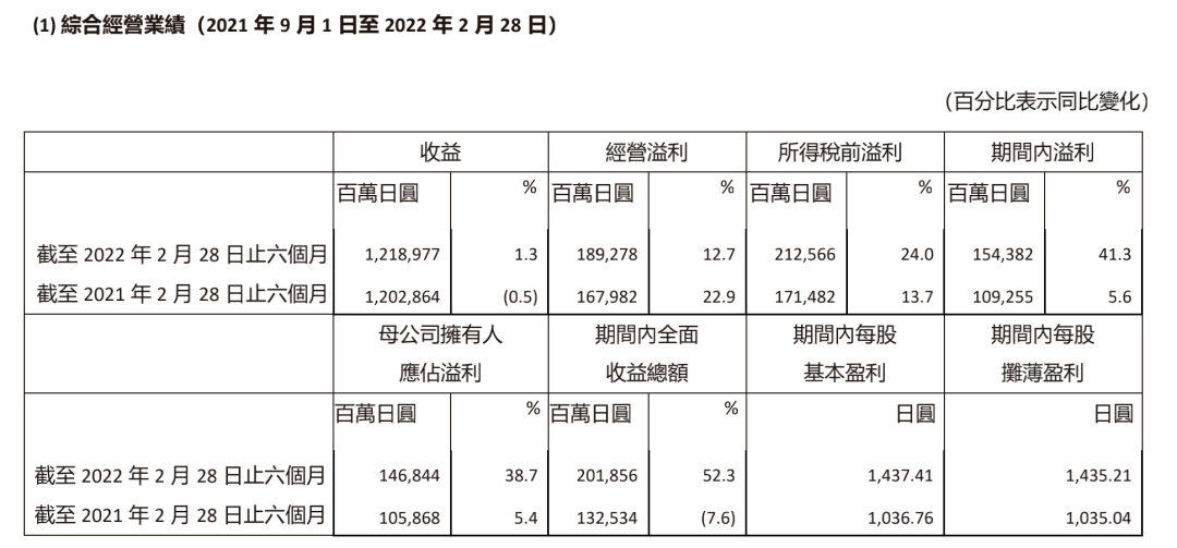 留给优衣库的时间不多了