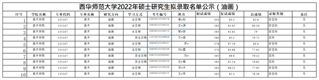 135107美術專碩培養目標_西華師范大學美術考研攻略_西華師范大學專業