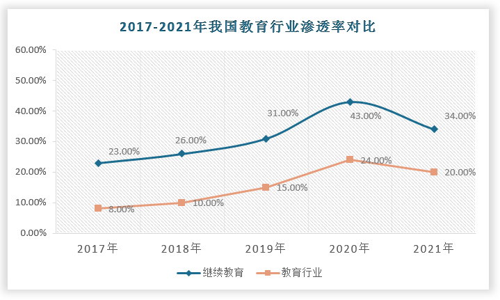 中国线上教育行业现状深度研究与发展前景分析报告20222029年