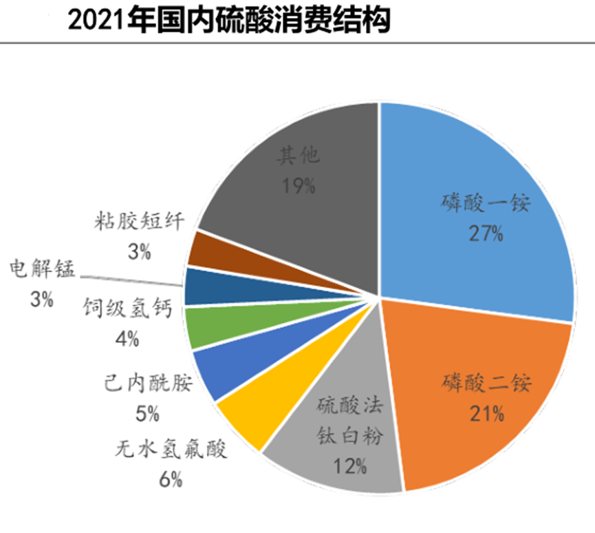 鋰電池化肥需求居高不下供需緊張帶來硫酸行業高景氣這5股享行業紅利