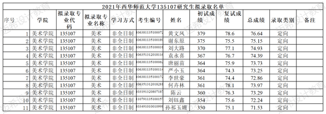 西華師范大學美術考研攻略_135107美術專碩培養目標_西華師范大學專業