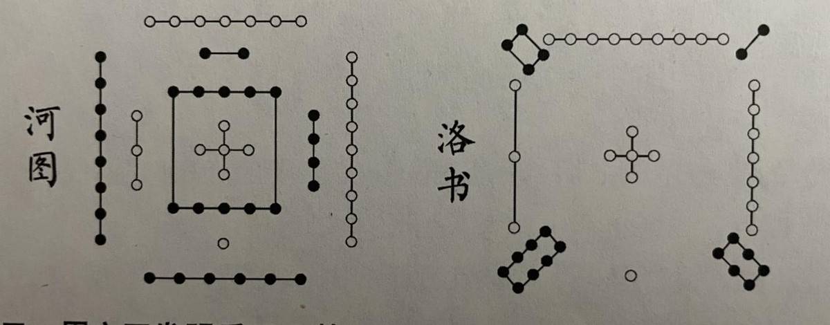周易的发展及代表人物_八卦_伏羲_后天