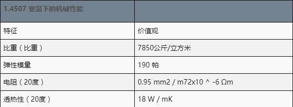 4507 超級雙相不鏽鋼替代品_crnimocun_標準_牌號