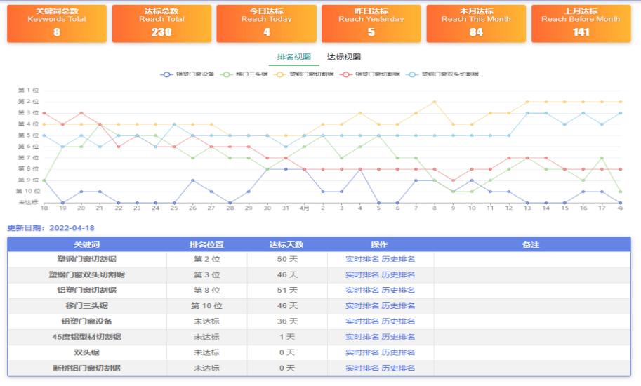 抖音seo关键词排名技术有什么用？抖音seo获客系统是真的吗？