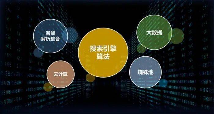 网络推广效果差？第一个原因你绝对想不到！