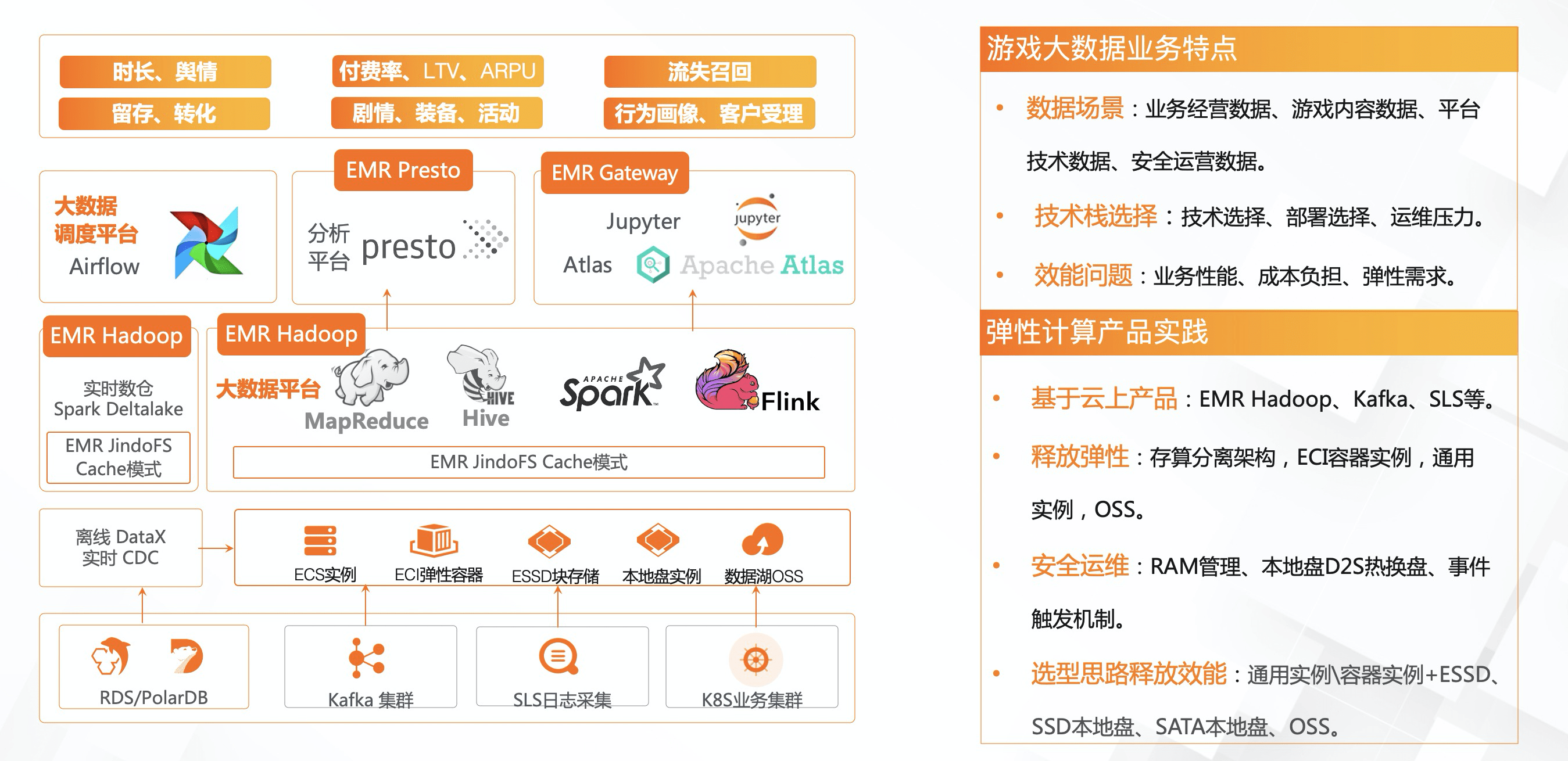 阿里云架构师解读四大主流游戏架构