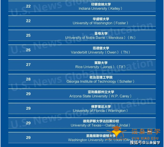 美国商学院排行榜_全球商学院大pk,美国大学强势“霸榜”