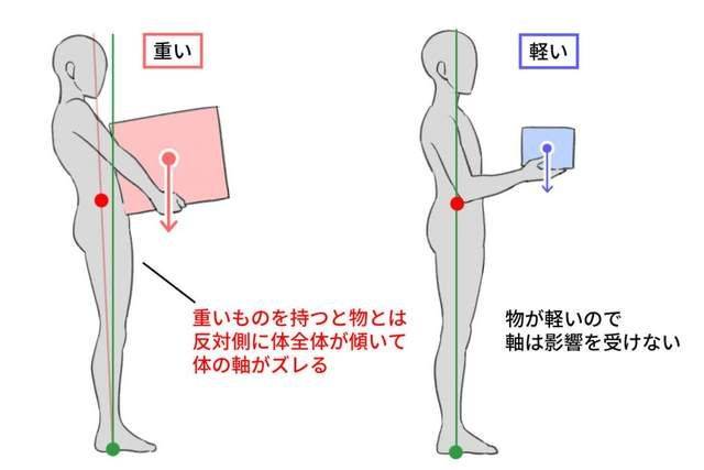 不规则重心画法图片