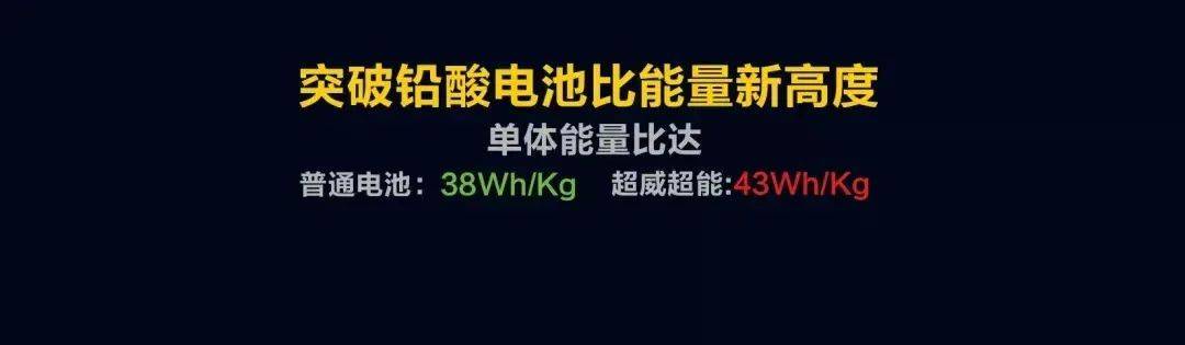 超威超能石墨烯電池還實現了技術突破,打破現有技術壁壘,單體能量比