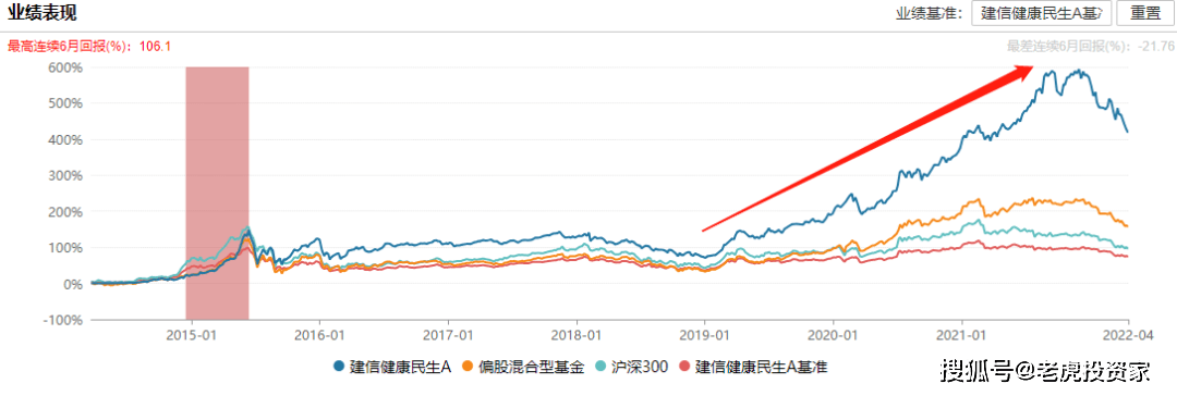 最能賺