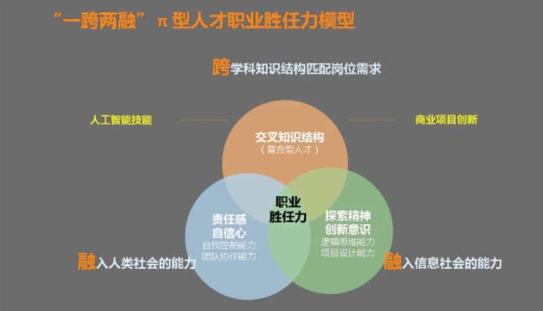 柏松:培养具备跨专业知识结构,项目实践能力和综合职业素养的π型人才