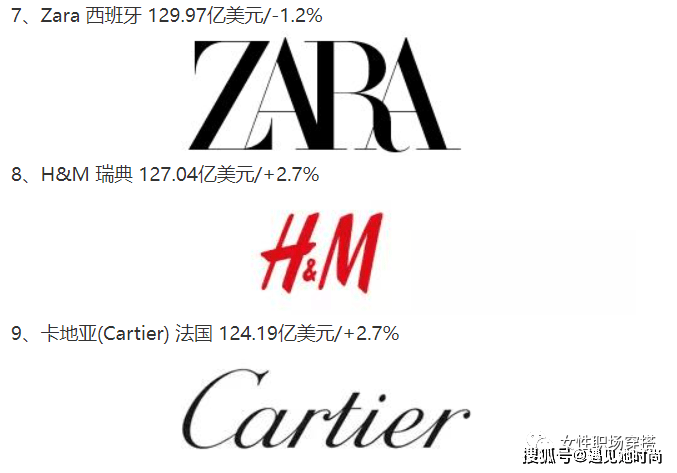 2022全球服装时尚品牌价值50强排行榜