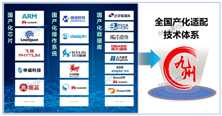 围绕发展自主可控,安全可信的国产软硬件,中地数码紧握地理信息系统