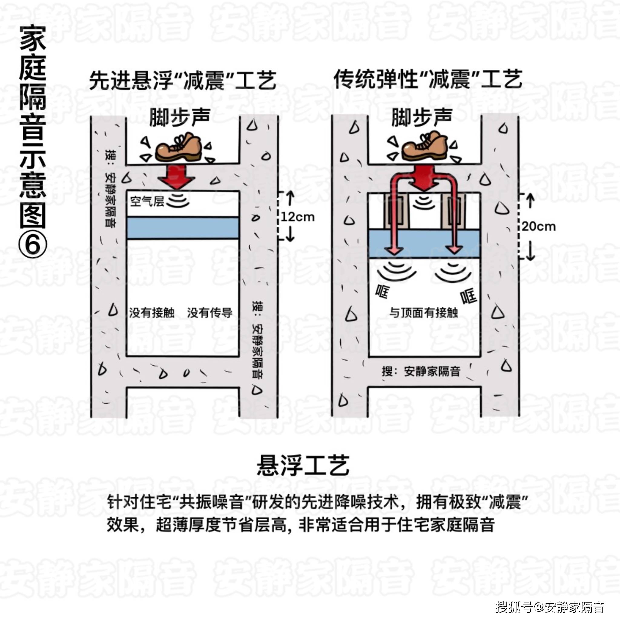 楼层声音传播图图片