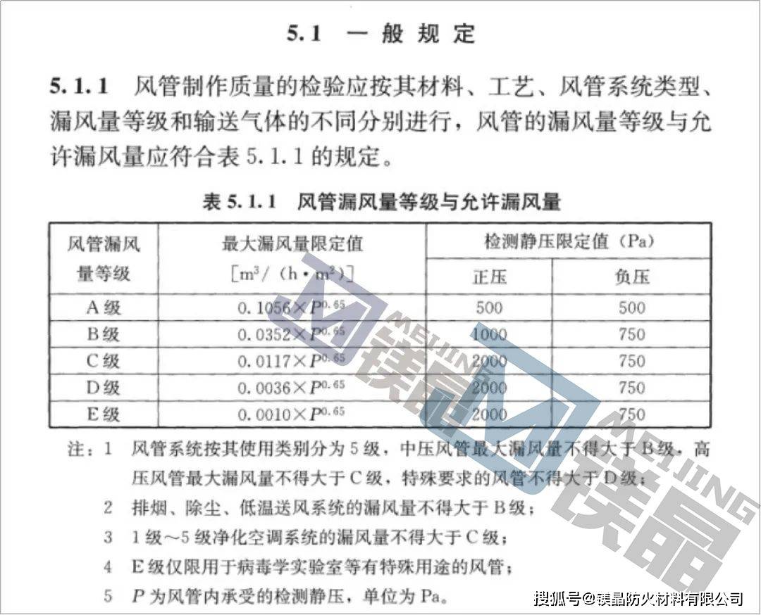 通风系统压力分布图_通风管道压力等级_通风风管压力等级划分