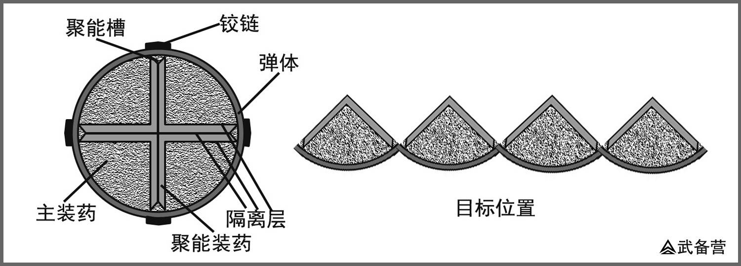 原创除了核弹头导弹还能装那些弹头浅谈导弹常规的杀伤战斗部