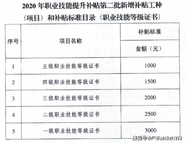 廣東省保育員技能等級證書有什麼好處丨您瞭解多少