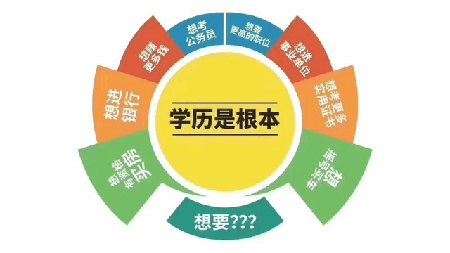 在考研时，是否算作同等学力考生，需要从教育部门的具体规定来分析