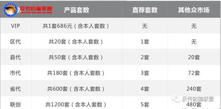 亳州盛泰生物“风云会”虚假宣传并涉嫌传销 普通糖果治百病?(图20)
