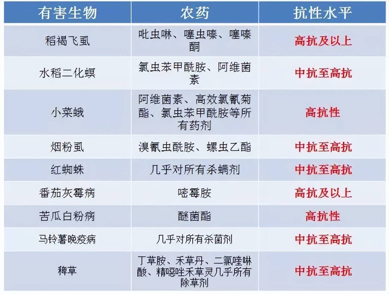 抗药性飙涨!打药越多效果越差,根源究竟在哪?_农药_病虫草害_药剂