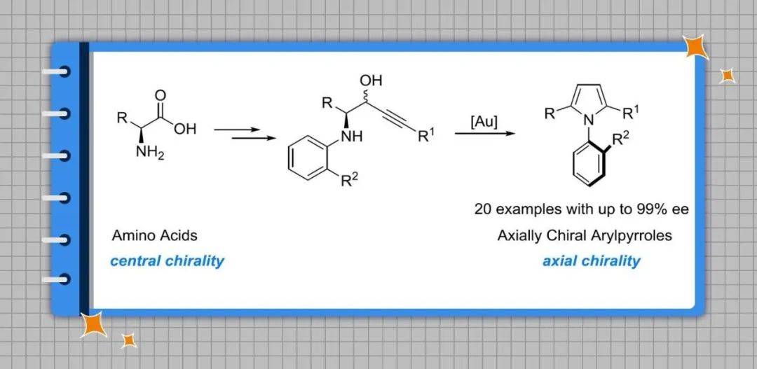陕西师范大学王涛课题组ol中心轴手性转换策略合成cn轴手性n芳基吡咯