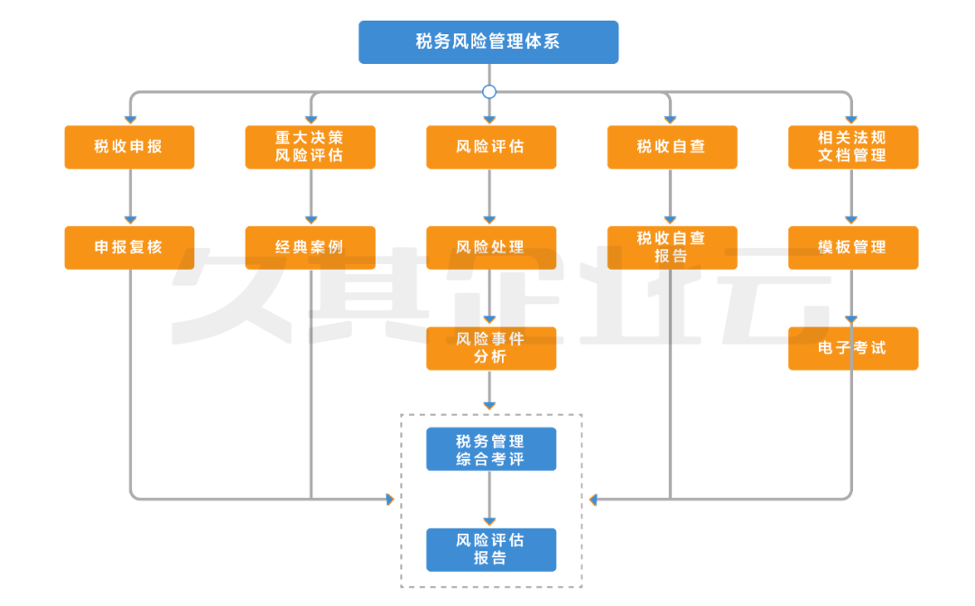 久其智能財務風險管理系統解決方案實踐篇