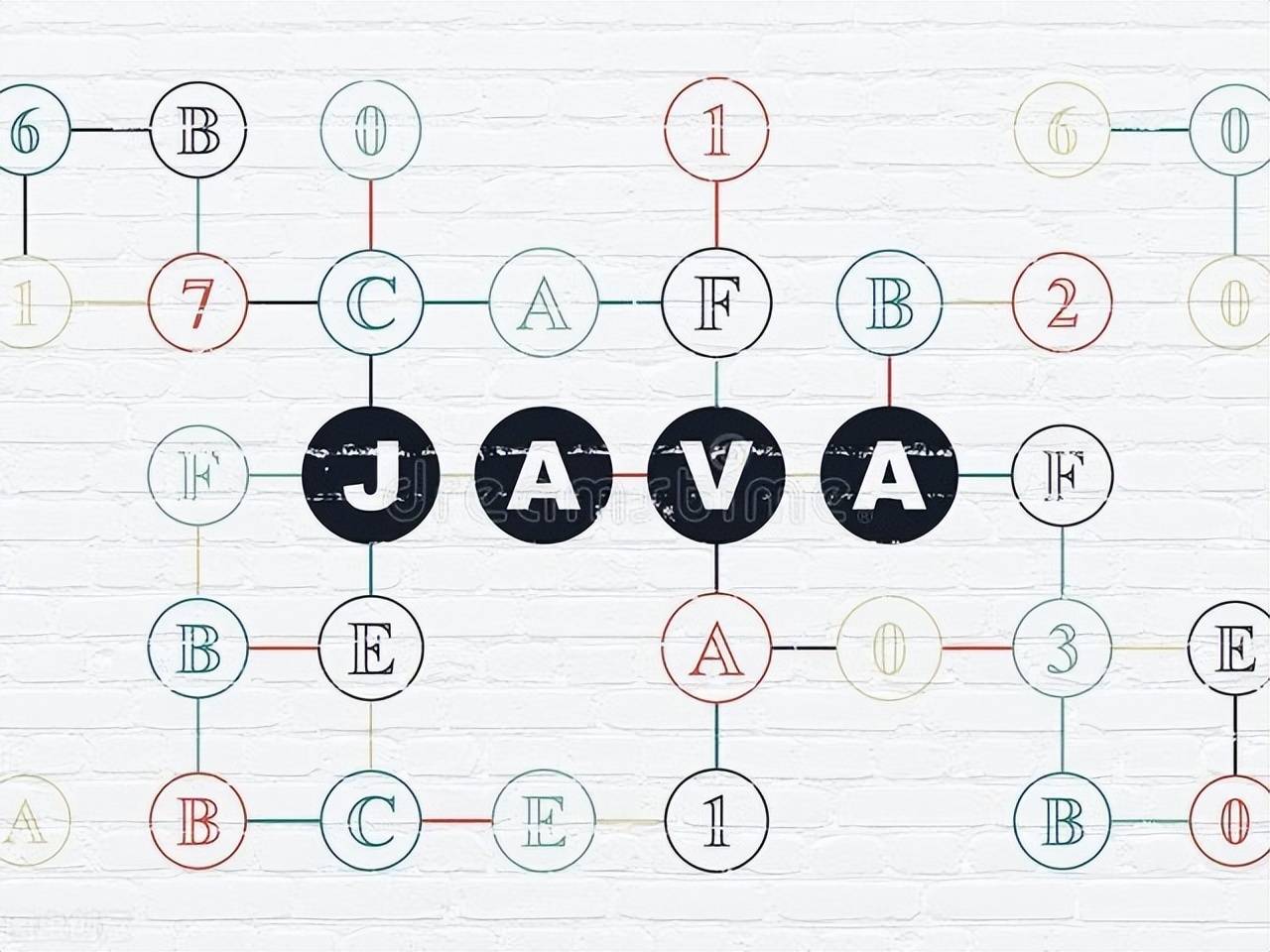 Java学习怎么形成体系？教你3个简单的方法 