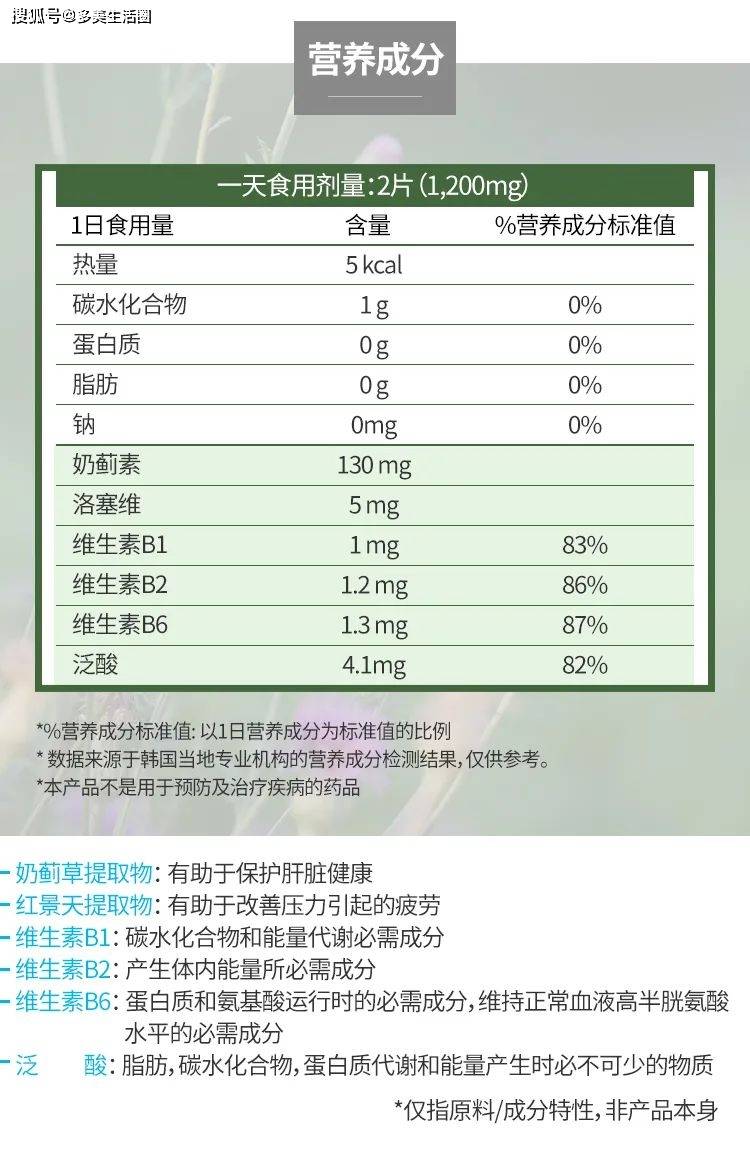 艾多美红景天奶蓟草护肝片为什么能保肝护肝