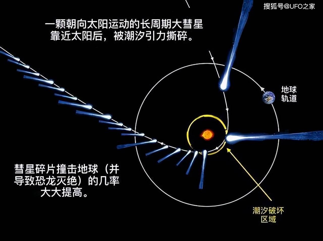 哈雷彗星轨迹图片