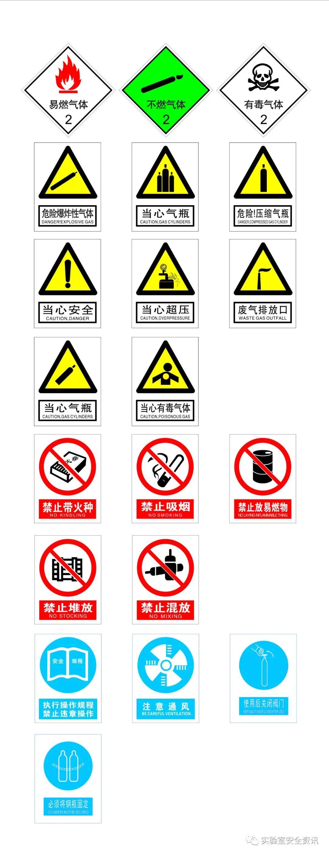 高校实验室安全检查安全警示标识_标志_化学品_要求