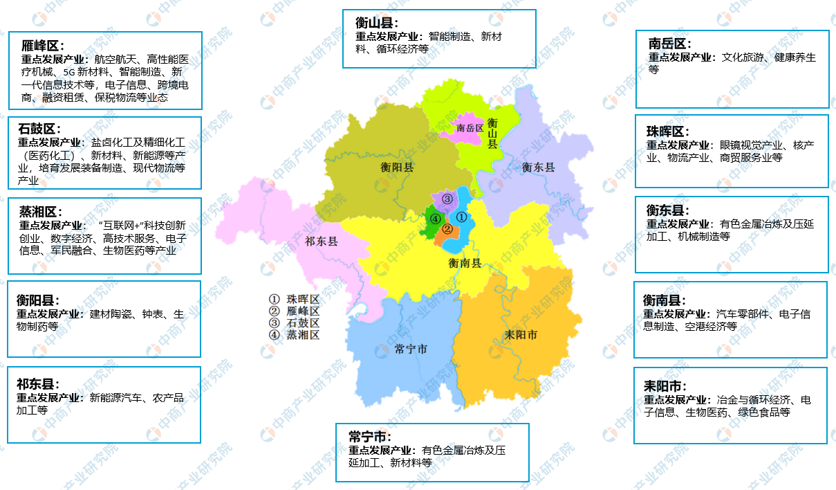 产业图谱2022年衡阳市产业布局及产业招商地图分析