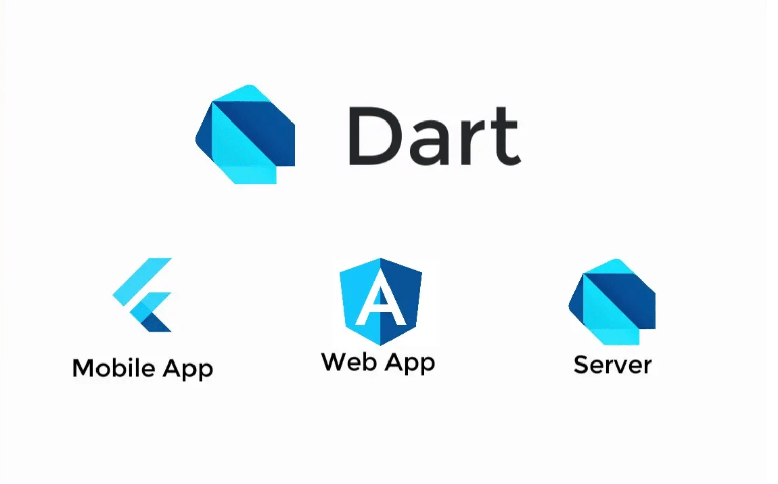 跨端移动开发框架flutter的优势及特点