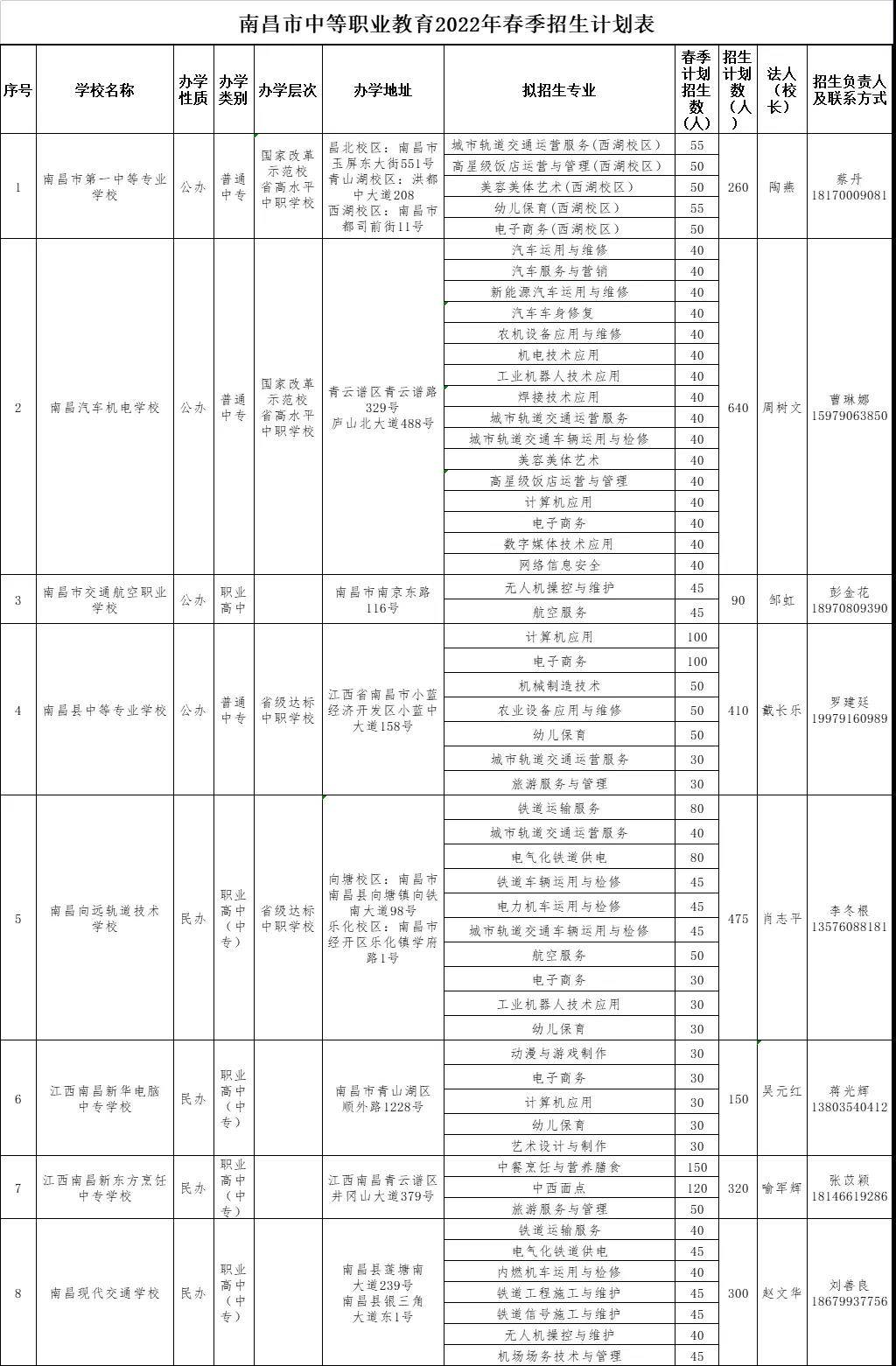 南昌市初三学生分流——中职招生：成绩不好的孩子何去何从？