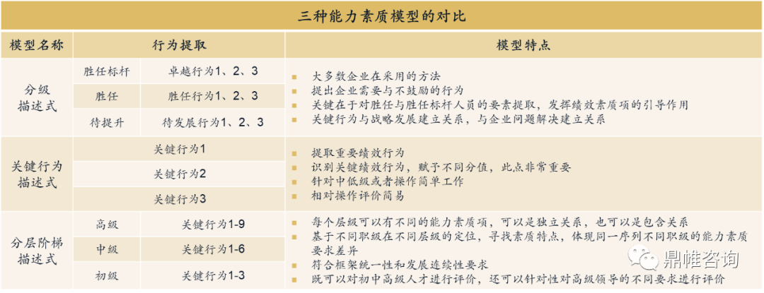 洋葱模型胜任力图片