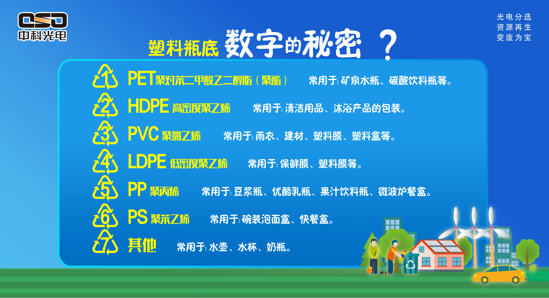 塑料在我們生活中應用非常廣泛,他主要分為以下7類:02 瞭解回收塑料