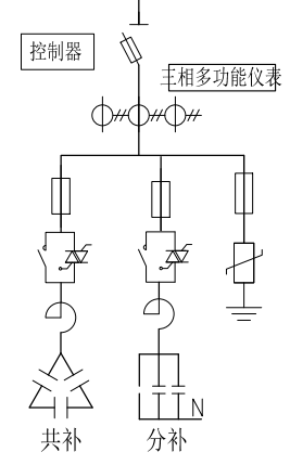 結合案例淺析什麼是無功補償裝置?_電容_購物廣場_kvar