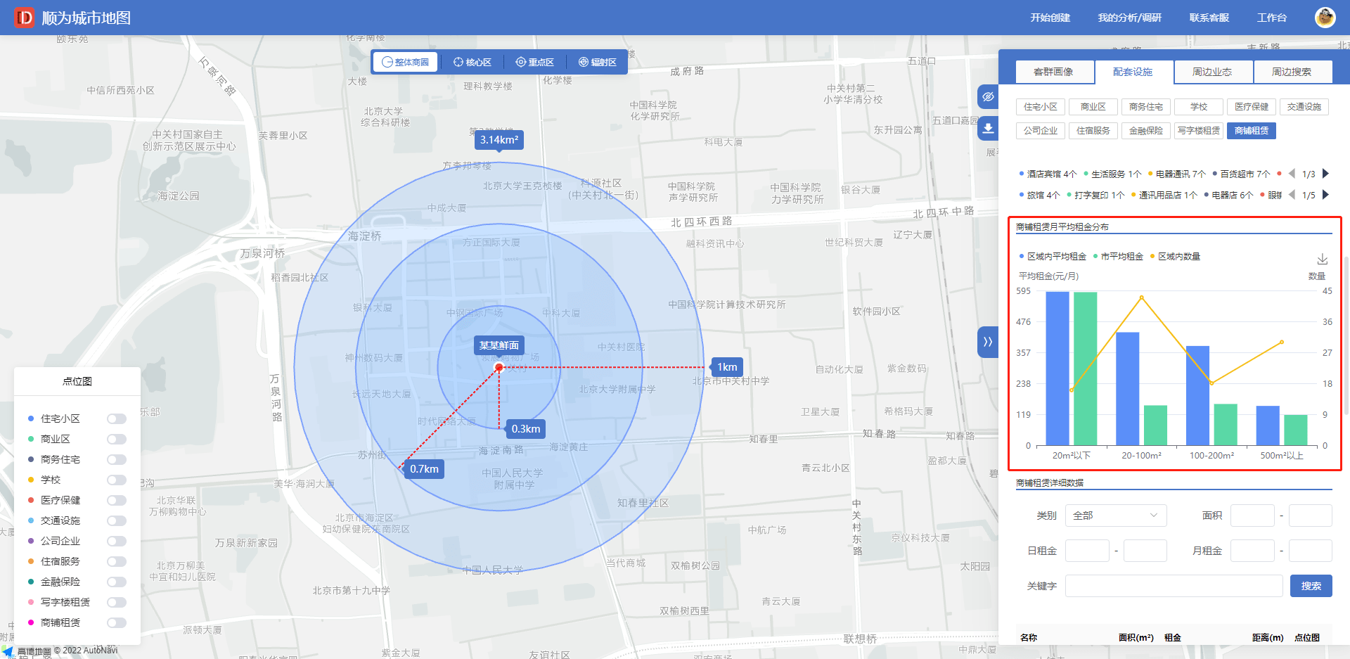 新城市不陌生开店选址零压力快速获取商圈信息协助进行商业选址