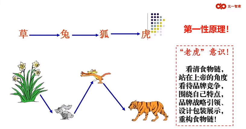 铁丁 农产品品牌如何做好品牌定位