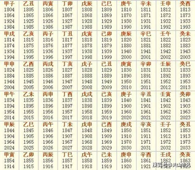 为何古人把女子怀孕称为"身怀六甲"?"六甲"指的是什么呢?