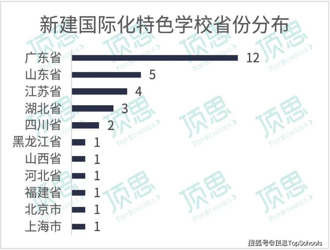 降幅25.6%！11省32所国际学校“新生代”孤勇、逆行、破圈