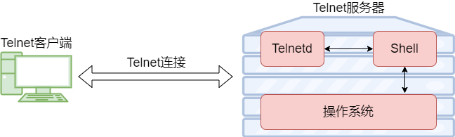 无需亲自操作？vps 远程桌面让你实现远程管理！ (vps 远程桌面)