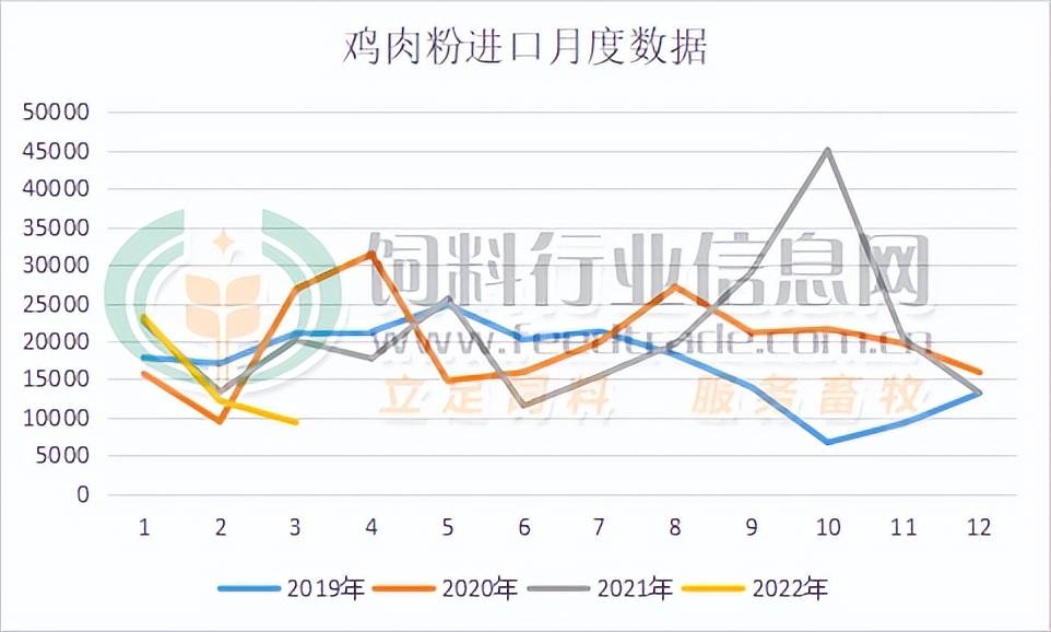 鸡肉什么价格走势