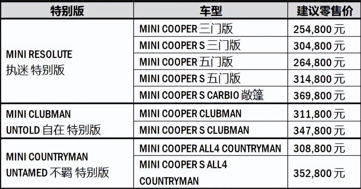 MINI全家族特别版车型上市 售价25.48万元起_搜狐汽车_搜狐网