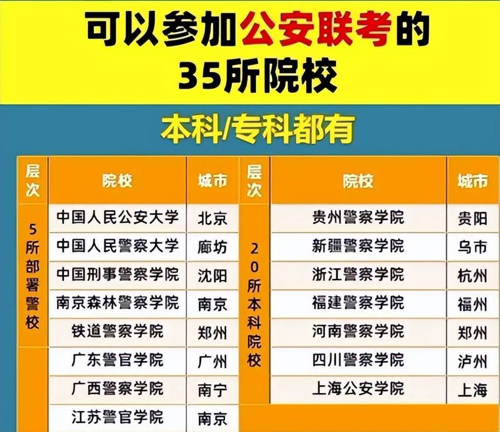 河北警察司法学院分数线_河北司法警官学院录取查询_2024年河北司法警官职业学院录取分数线及要求