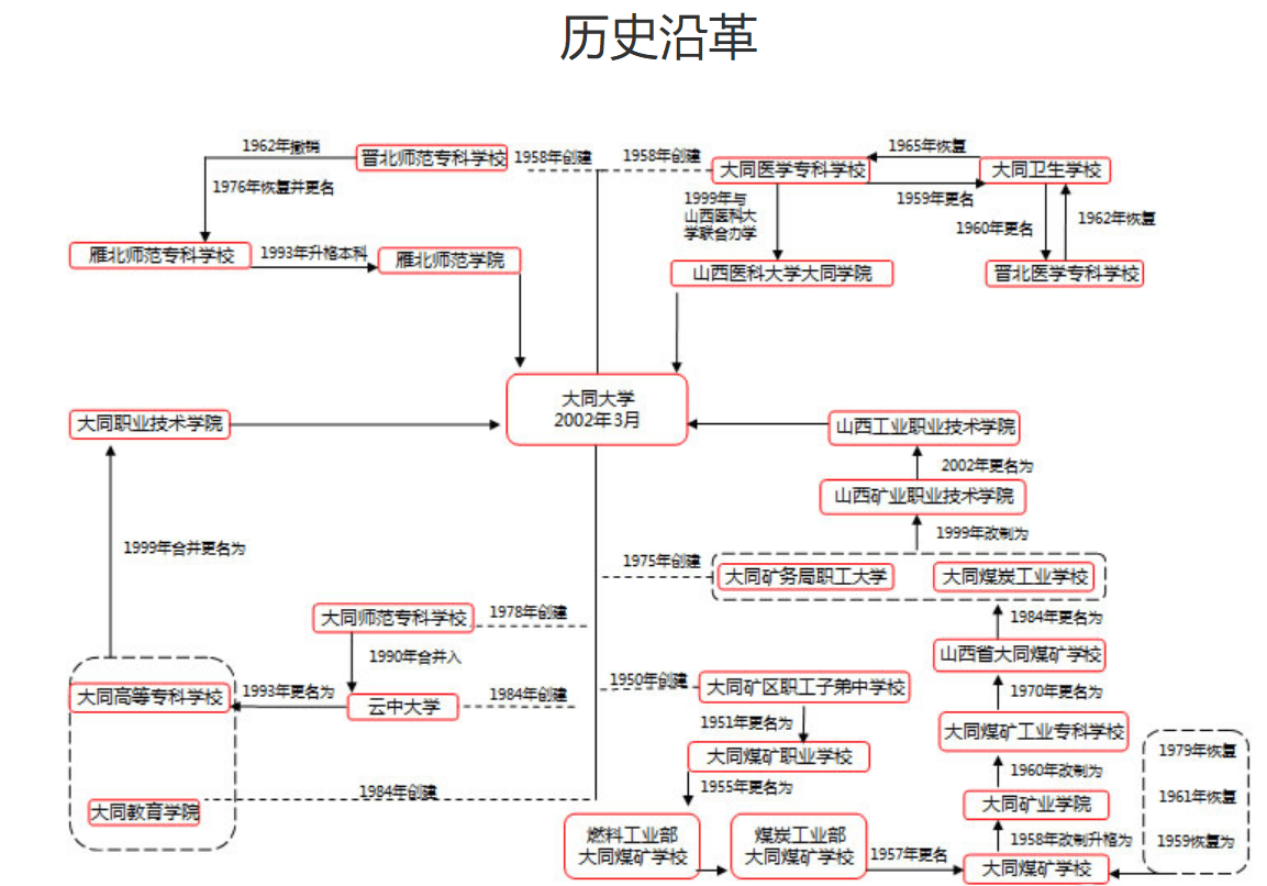 山西的这所大学，去年按一本线计划招生600名，差点被剃光头