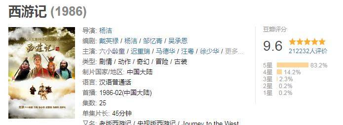 图片[3]-豆瓣2.4，狂蹭《西游记》热度，六小龄童把仅存的好感都败光了-摸鱼儿_词牌名