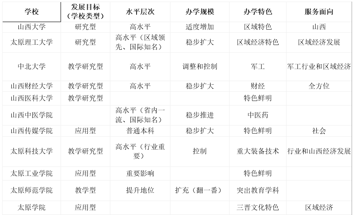 山西都有哪些好的大学？看看山西省大学排名，太原理工荣登榜首_搜狐网