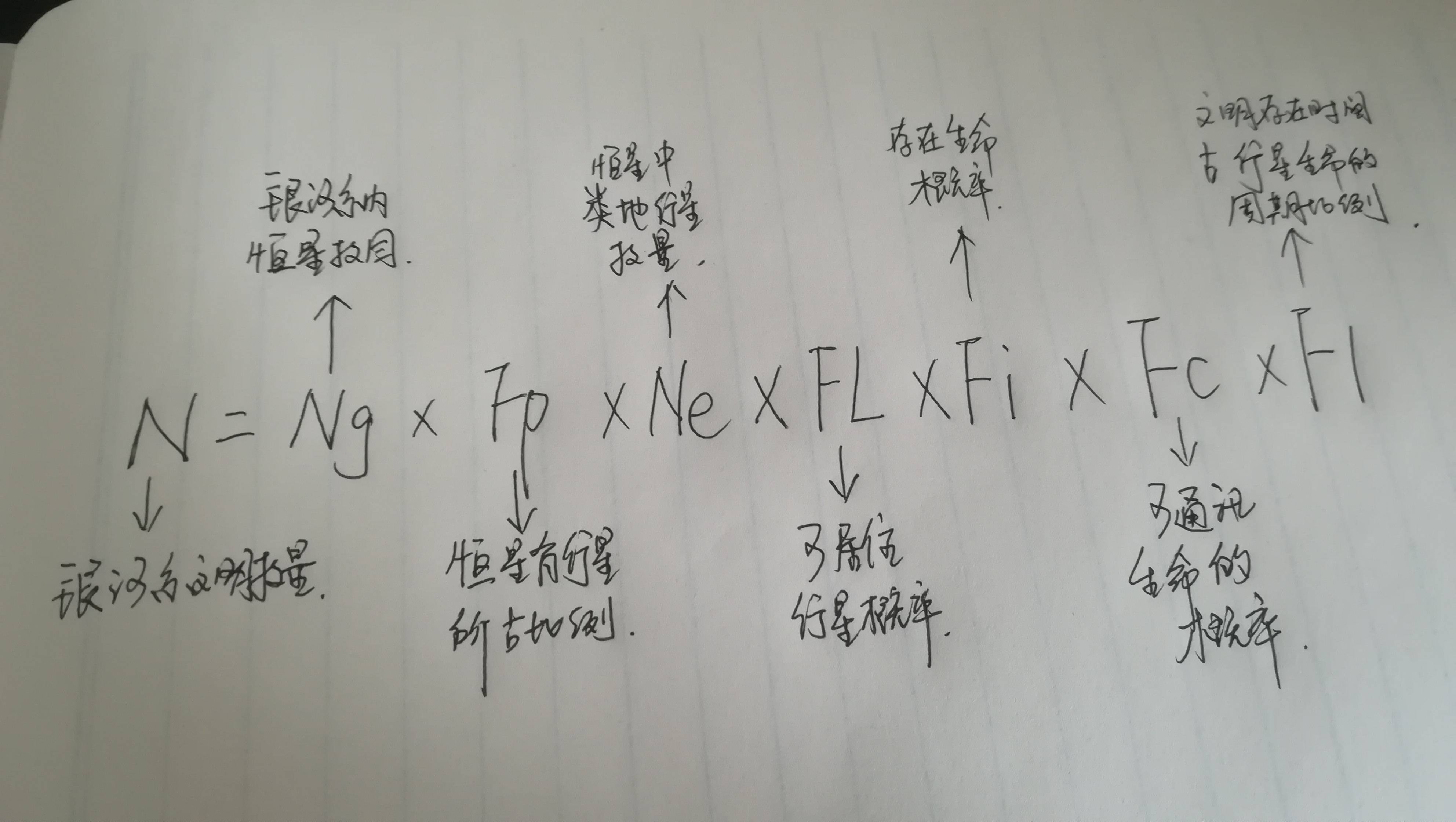 大家还记得我在之前的话题中,曾经提到过的德雷克公式吗?